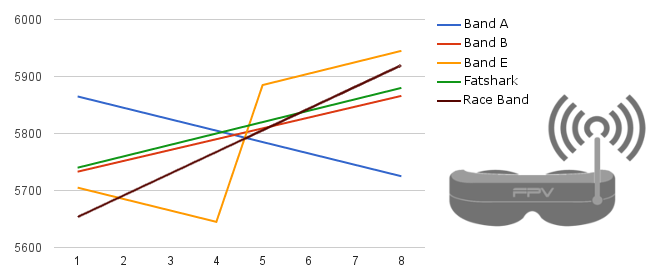 Fpv Frequency Chart